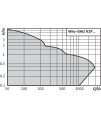 Wilo-EMU RZP 20… – RZP 80-2…