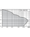 Wilo-EMU RZP 20… – RZP 80-2…