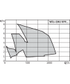 Wilo-EMU KPR