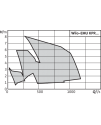 Wilo-EMU KPR