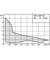Wilo-EMU FA (standard variant)