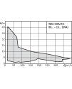 Wilo-EMU FA (standard variant)