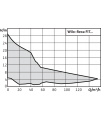 Wilo-Rexa FIT