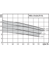 Wilo-DrainLift XL