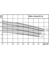 Wilo-DrainLift XL
