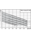 Wilo-DrainLift XXL
