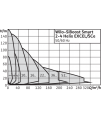 Wilo-SiBoost Smart Helix EXCEL