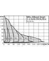 Wilo-SiBoost Smart Helix EXCEL