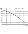 Wilo-HiSewlift 3