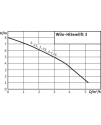 Wilo-HiSewlift 3