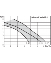 Wilo-HiDrainlift 3
