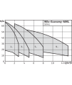 Wilo-Economy MHIL