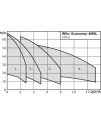 Wilo-Economy MHIL