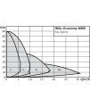 Wilo-Economy MHIE