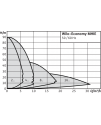 Wilo-Economy MHIE