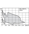 Wilo-EMU FA…SOLID