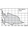 Wilo-EMU FA…SOLID