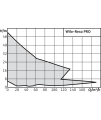 Wilo-Rexa PRO